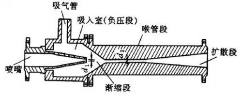 射流泵耐磨修復(fù)方案