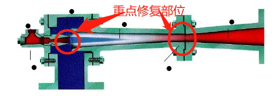 射流泵耐磨修復(fù)方案